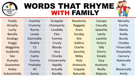 what rhymes with sugar|words that rhyme with family.